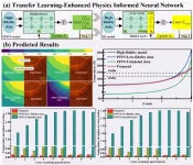 Transfer learning-enhanced physics-informed neural network (TLE-PINN): A breakthrough in melt pool prediction for laser melting