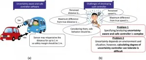 Transformation of controller software to ensure safe behavior under perceptual uncertainty