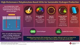 Transforming anion exchange membranes in water electrolysis for green hydrogen production