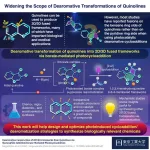 Transforming inexpensive quinolines into complex drug candidates