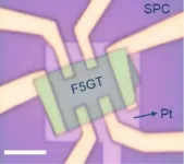 Transforming the layered ferromagnet F5GT for future spintronics