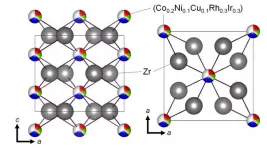 Transition metal cocktail helps make brand new superconductors