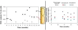 Treatment for major cause of recurrent pregnancy loss 2