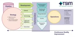 TSIM introduces online training course for successfully implementing sustainable telehealth services 2