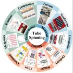 Tube spinning process: Recent advances and challenges