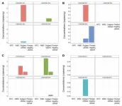Tumor-informed liquid biopsy suggests structural-variant ddPCR can monitor high-grade serous ovarian cancer