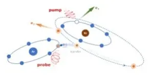 Tunnelling of electrons via the neighboring atom 2