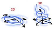 Turbulent flows in 2D can be calculated in new model 