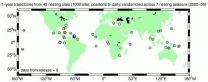 Turtle migration directly influenced by ocean drift experiences as hatchlings