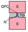 Two-dimensional electron liquids 2