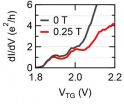 Two-dimensional electron liquids 3