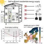 Two million European households could abandon the electrical grid by 2050