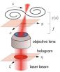 Tying the knot with computer-generated holograms: Winding optical path moves matter