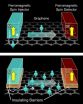 UC Riverside physicists pave the way for graphene-based spin computer