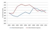 UK Faces Shortfall of Over 100,000 Construction Workers and Qualified Engineers by 2050 2