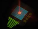 Ultra sensitive detection of radio waves with lasers 3