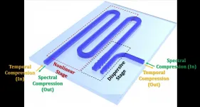 Ultra-strong squeezing of light demonstrated for ultrafast optical signal processing