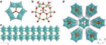 Ultra-thin, all-inorganic molecular nanowires successfully compounded