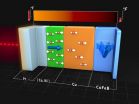 Ultrafast heat conduction can manipulate nanoscale magnets