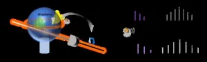 Ultrasensitive gas detection empowered by synergy of graphene and sub-comb dynamics