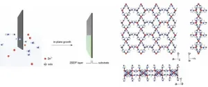 Ultrathin films achieve record hydrogen-nitrogen separation