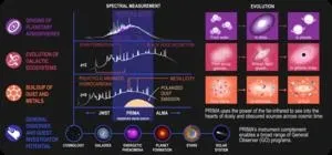 UMass Amherst astronomer leads science team helping to develop billion-dollar NASA satellite mission concept 2