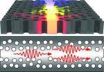 Unavoidable disorder used to build nanolaser 2