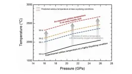 Uncovering the role of oxygen concentration in the formation of early earth magma ocean