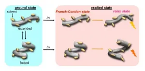 Under pressure: Manipulating protein-mimicking molecules with hydrostatic pressure