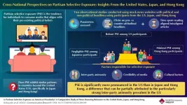 Understanding causes of echo chambers: Political news selective exposure across countries