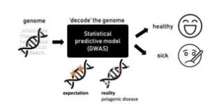 Understanding how mutations affect diseases 2