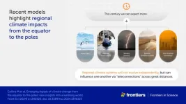 Understanding regional climate change is essential for guiding effective climate adaptation policy, study finds