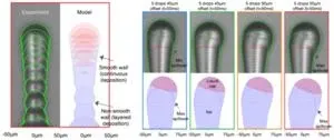 Understanding the 3D ice-printing process to create micro-scale structures 2