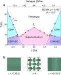 Understanding the origin of superconductivity in high-temperature copper oxide superconductors