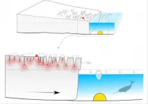 Underwater seismometer can hear how fast a glacier moves