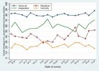 UNH research: On environment, Republicans closer to Independents than Tea Party 2