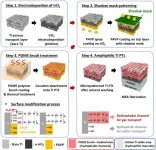 Unitized regenerative fuel cells for improved hydrogen production and power generation