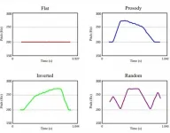 Universal prosodic cues facilitate learning in both animals and humans