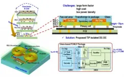 University launches isolated power supply chip with new design