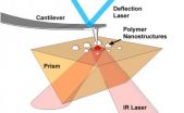 University of Illinois researchers develop AFM-IR for nanometer scale chemical identification