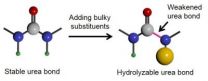 University of Illinois researchers develop inexpensive hydrolysable polymer