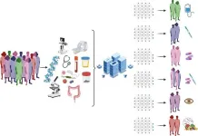 Unlocking precision medicine for inflammatory bowel disease