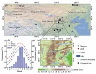 Unlocking the climate secrets of North China with ancient tree rings