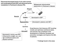 Unlocking the energy crisis in Parkinson’s: New findings offer hope for future treatment