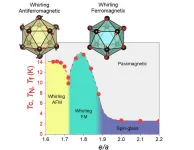 Unlocking the secrets of quasicrystal magnetism: revealing a novel magnetic phase diagram