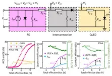 Unraveling the efficiency losses and improving methods in quantum dot-based infrared up-conversion photodetectors