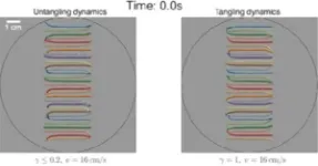 Unraveling the mathematics behind wiggly worm knots 3