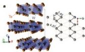 Unstoppable magnetoresistance