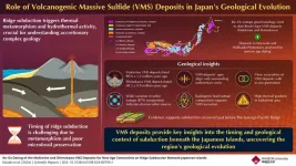 Unveiling Japans geological history through volcanogenic massive sulfide deposits