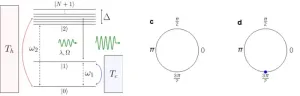 Unveiling synchronization preferences of quantum thermal machines